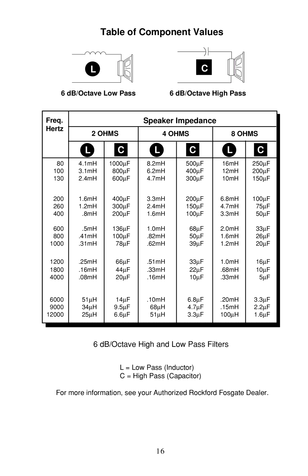 Rockford Fosgate 4-CHANNEL AMPLIFIER owner manual Table of Component Values, Speaker Impedance 