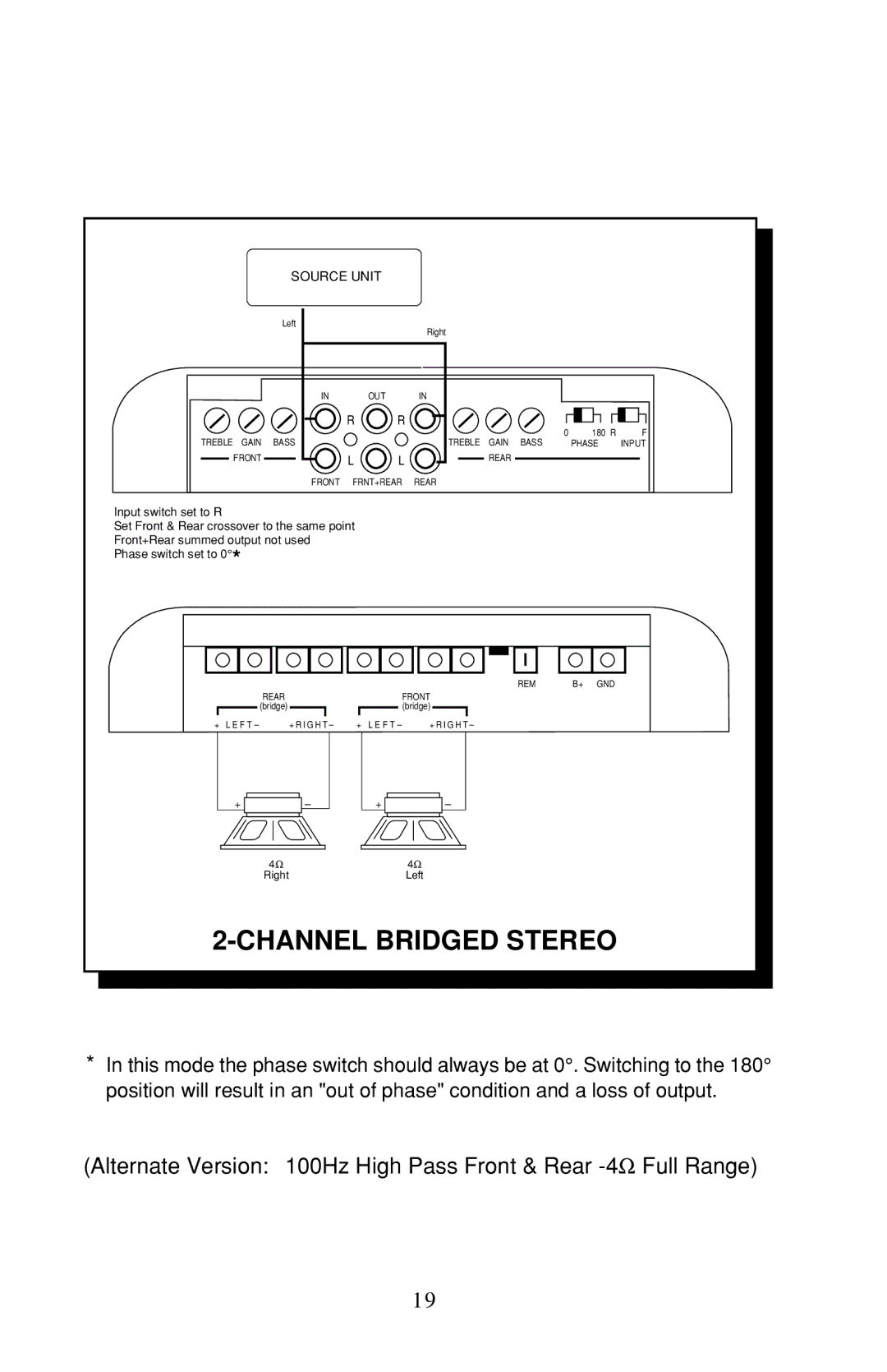 Rockford Fosgate 4-CHANNEL AMPLIFIER owner manual Channel Bridged Stereo 