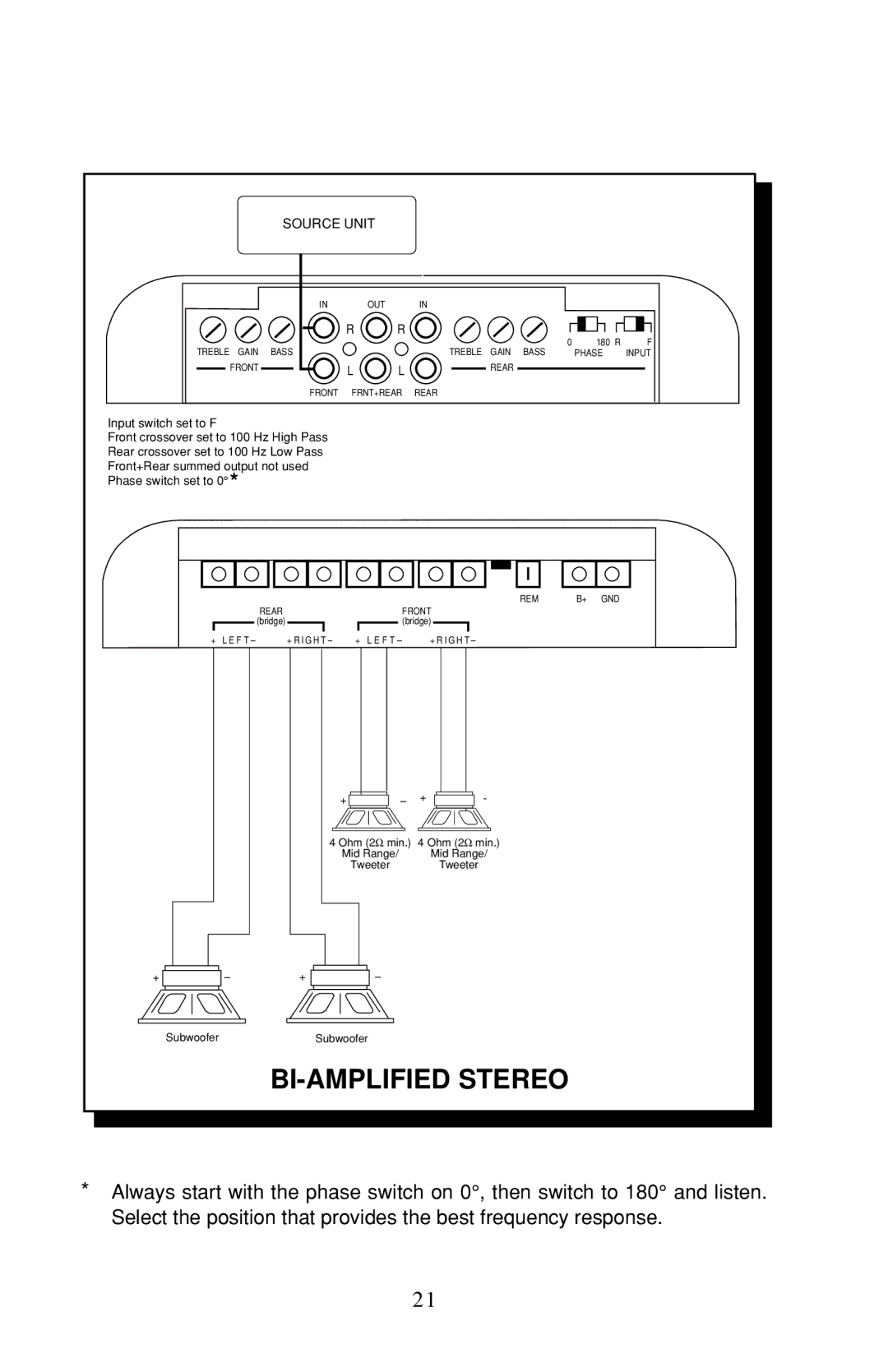 Rockford Fosgate 4-CHANNEL AMPLIFIER owner manual BI-AMPLIFIED Stereo 