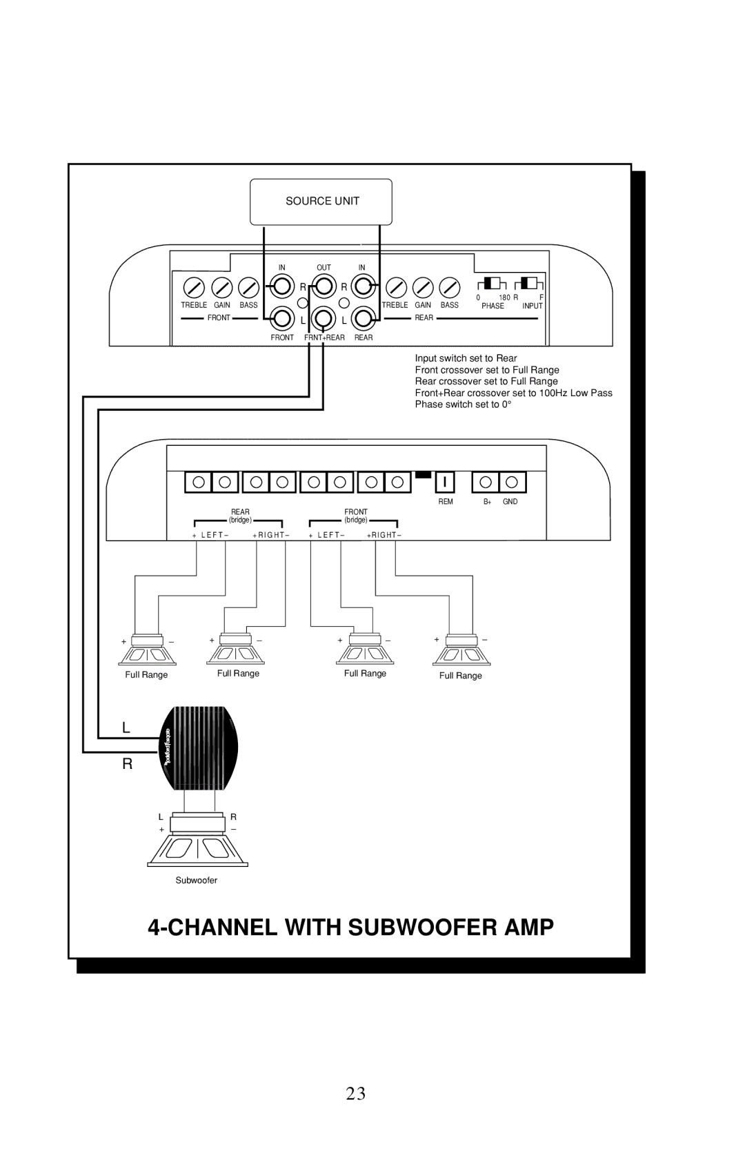 Rockford Fosgate 4-CHANNEL AMPLIFIER owner manual Channel with Subwoofer AMP 