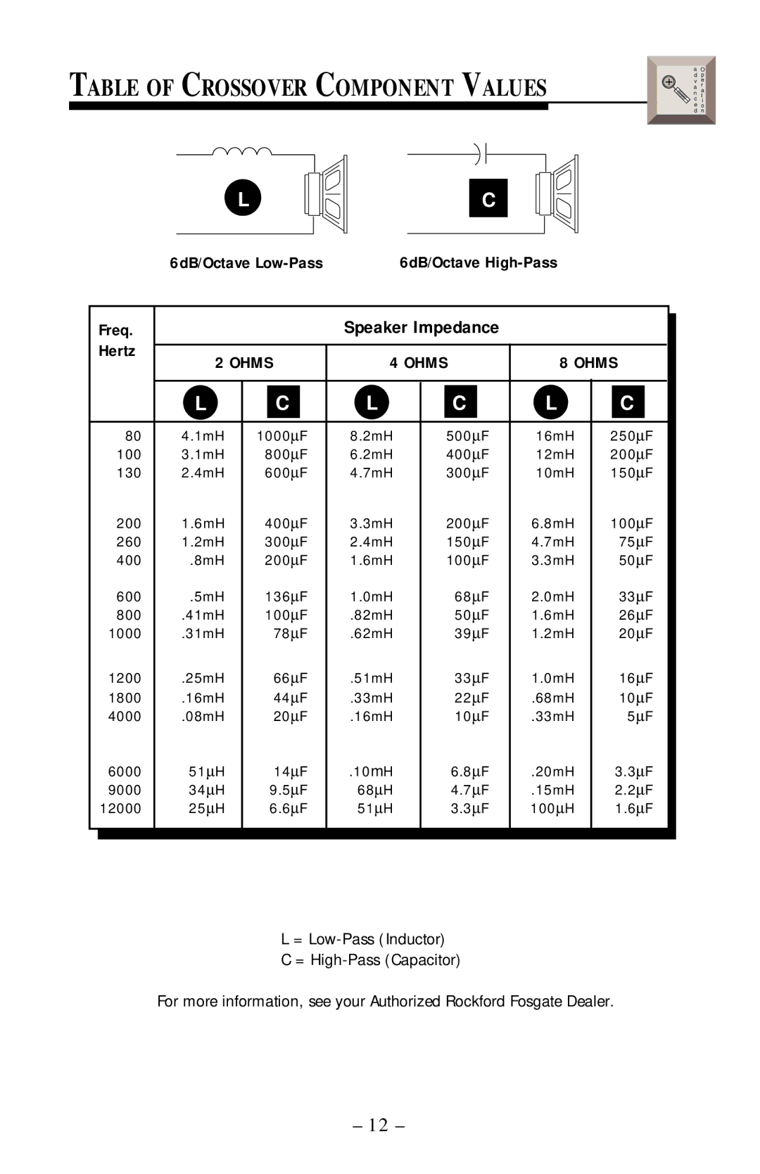 Rockford Fosgate 1000, 400, 360 manual Table of Crossover Component Values, Speaker Impedance 