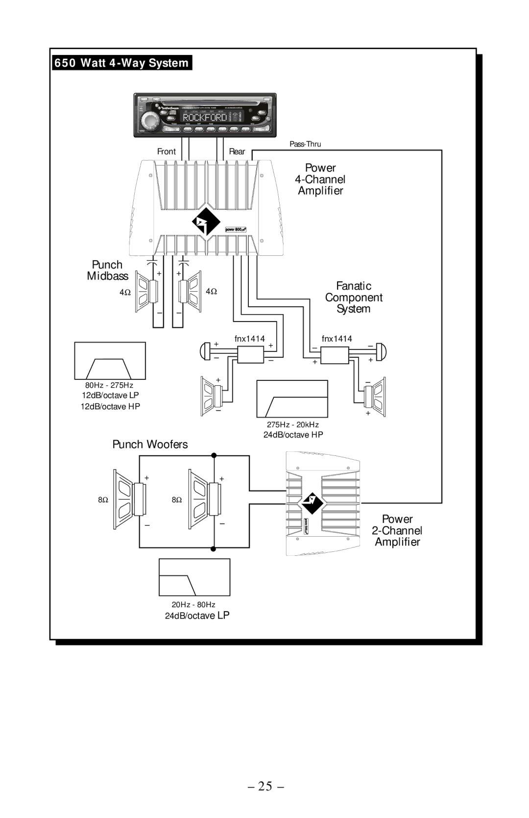 Rockford Fosgate 400, 360, 1000 manual Watt 4-Way System 