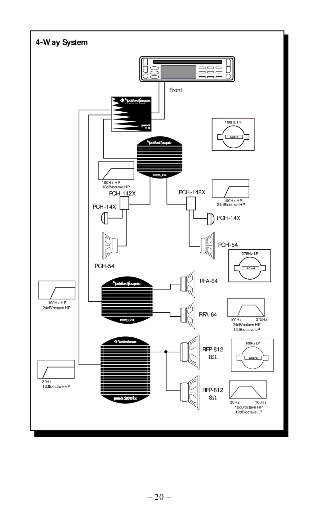 Rockford Fosgate 40ix, 60ix, 200ix, 100ix operation manual Front 