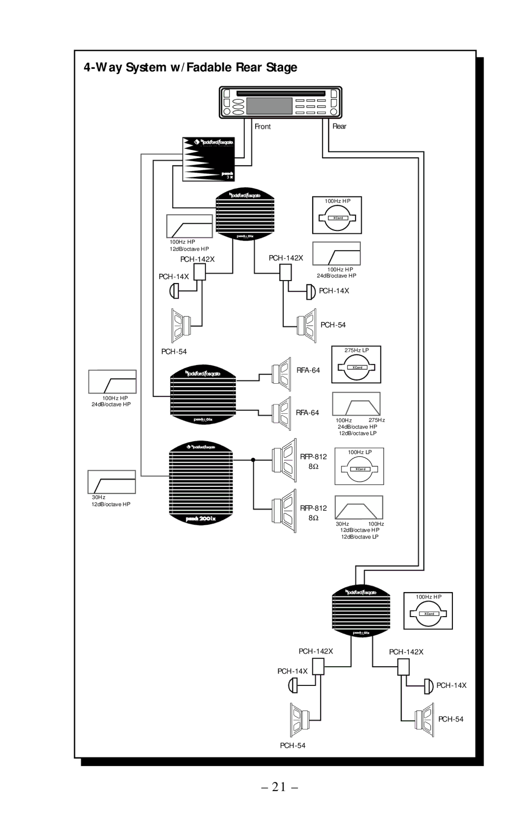 Rockford Fosgate 60ix, 40ix, 200ix, 100ix operation manual Way System w/Fadable Rear Stage, PCH-14X 