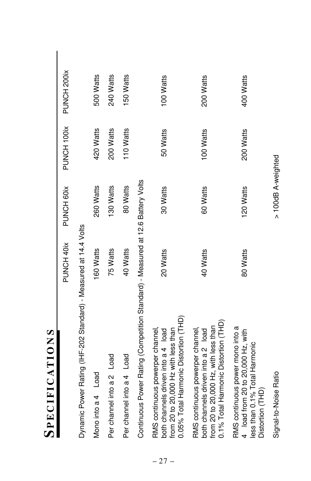 Rockford Fosgate operation manual PUNCH200ix, PUNCH100ix, PUNCH60ix, PUNCH40ix 