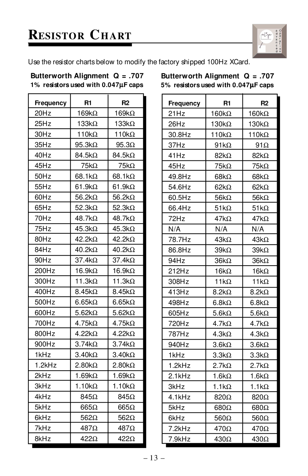 Rockford Fosgate 40X2 manual Resistor Chart, Butterworth Alignment Q =, Resistors used with 0.047∝ F caps Frequency 