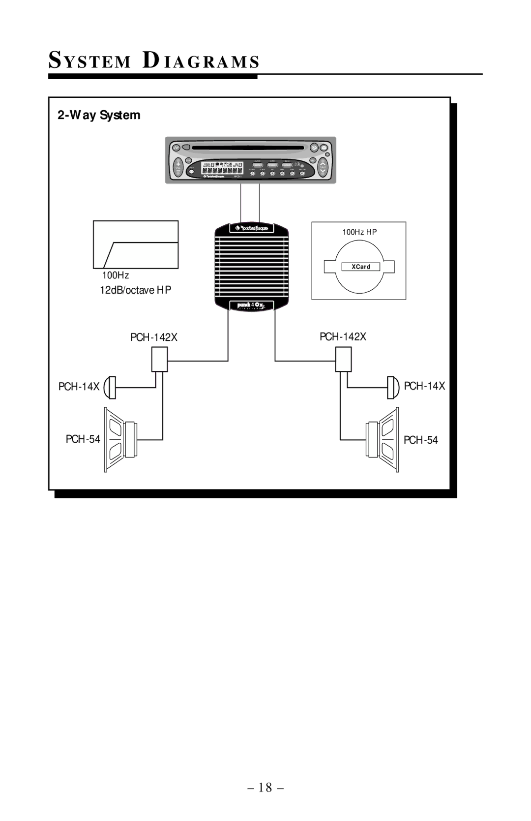 Rockford Fosgate 40X2 manual SY S T E M DI a G R a M S 