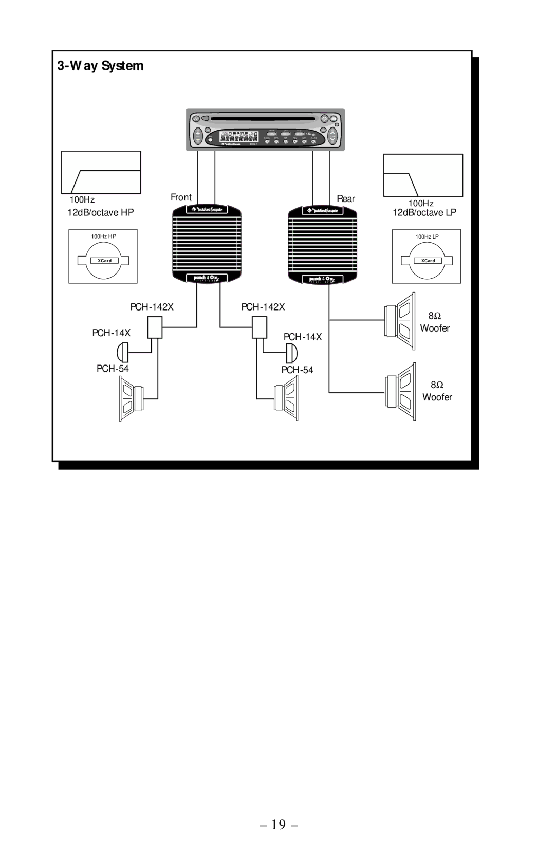 Rockford Fosgate 40X2 manual Way System 