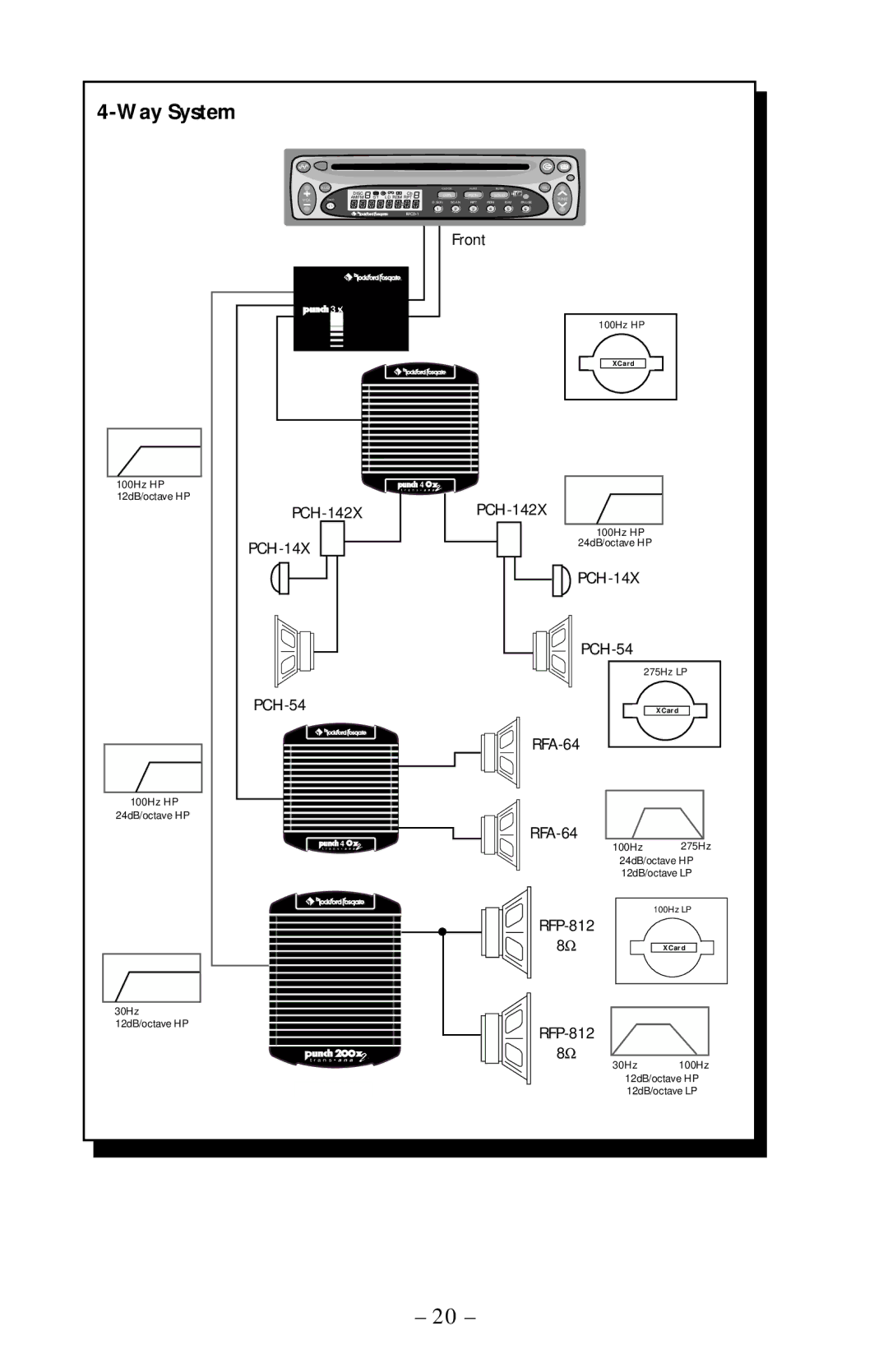 Rockford Fosgate 40X2 manual Front 