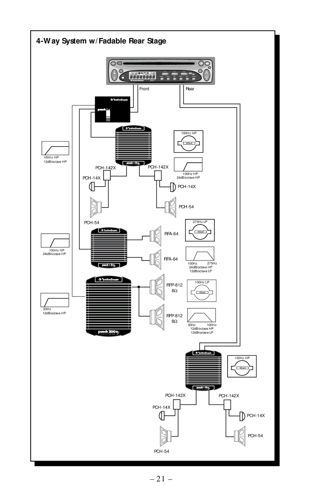 Rockford Fosgate 40X2 manual Way System w/Fadable Rear Stage, PCH-14X 