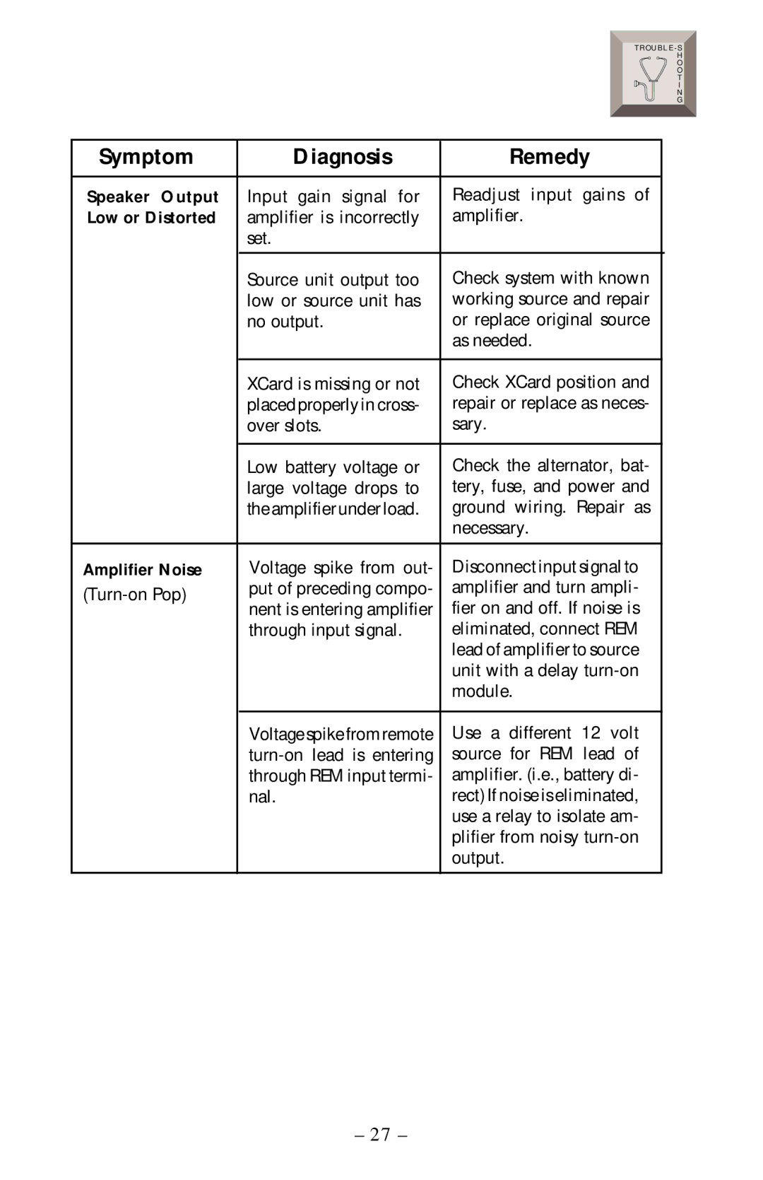 Rockford Fosgate 40X2 manual Symptom Diagnosis Remedy, Speaker Output, Low or Distorted, Amplifier Noise 
