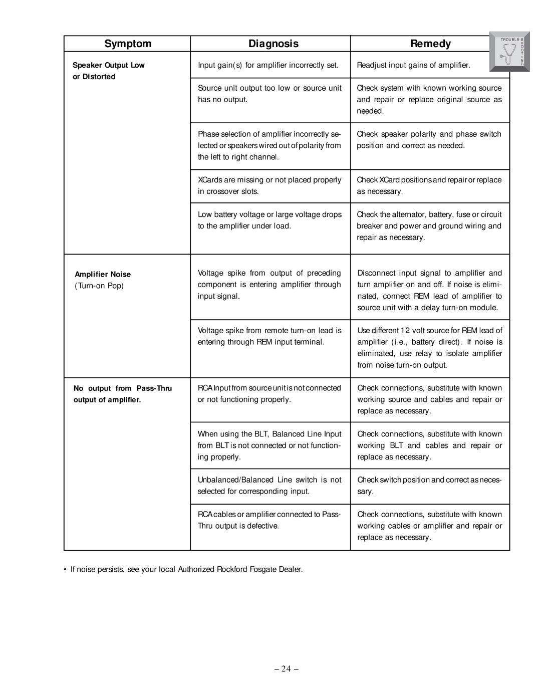 Rockford Fosgate 500.2 manual Speaker Output Low, Or Distorted, Amplifier Noise 