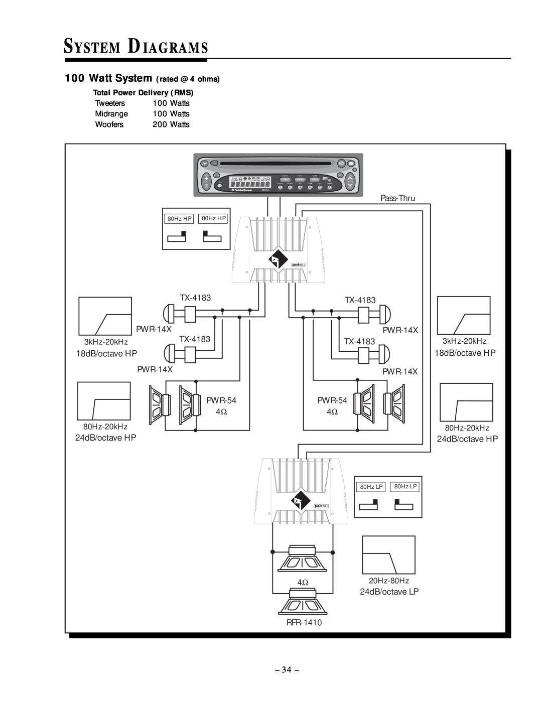 Rockford Fosgate 50.1, 50.2 manual System Diagrams, Watt System rated @ 4 ohms, Total Power Delivery RMS 