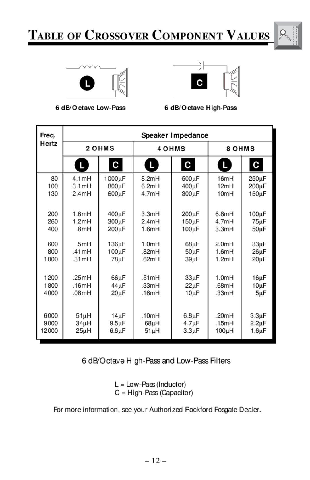 Rockford Fosgate 5.3x manual Table of Crossover Component Values, Ohms 