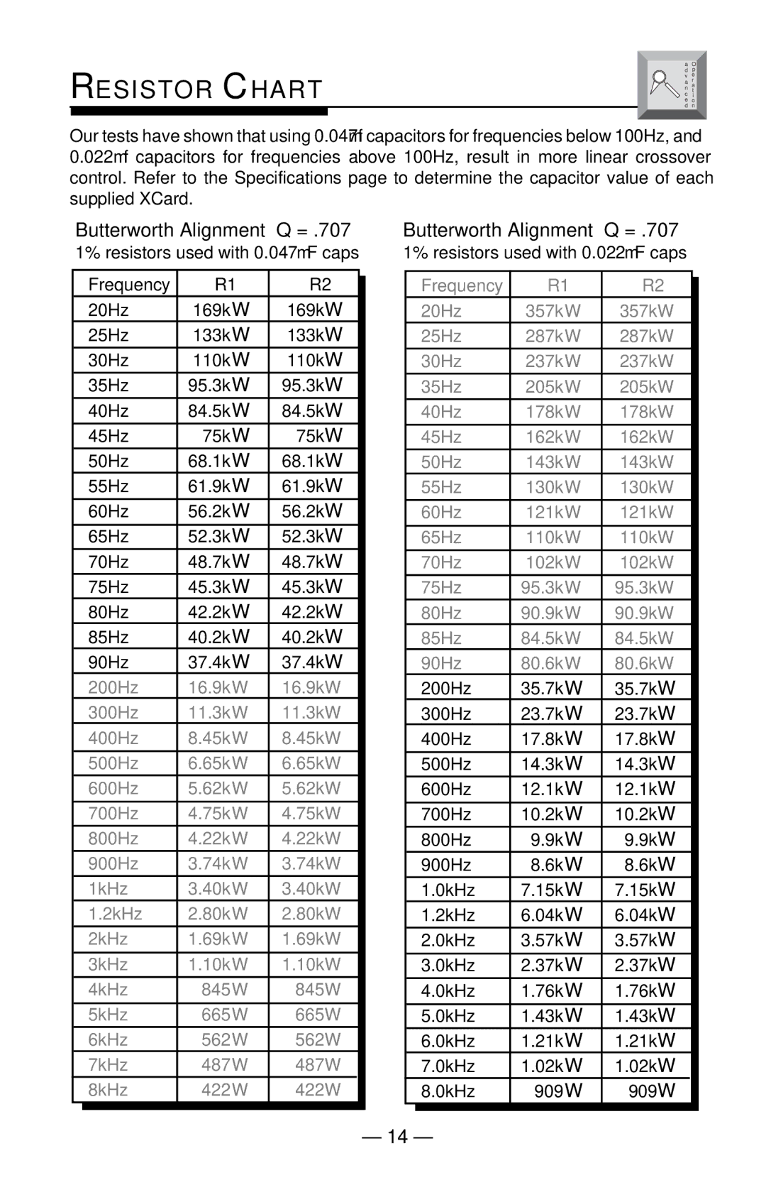 Rockford Fosgate 5.3x manual Resistor Chart, Butterworth Alignment Q = 