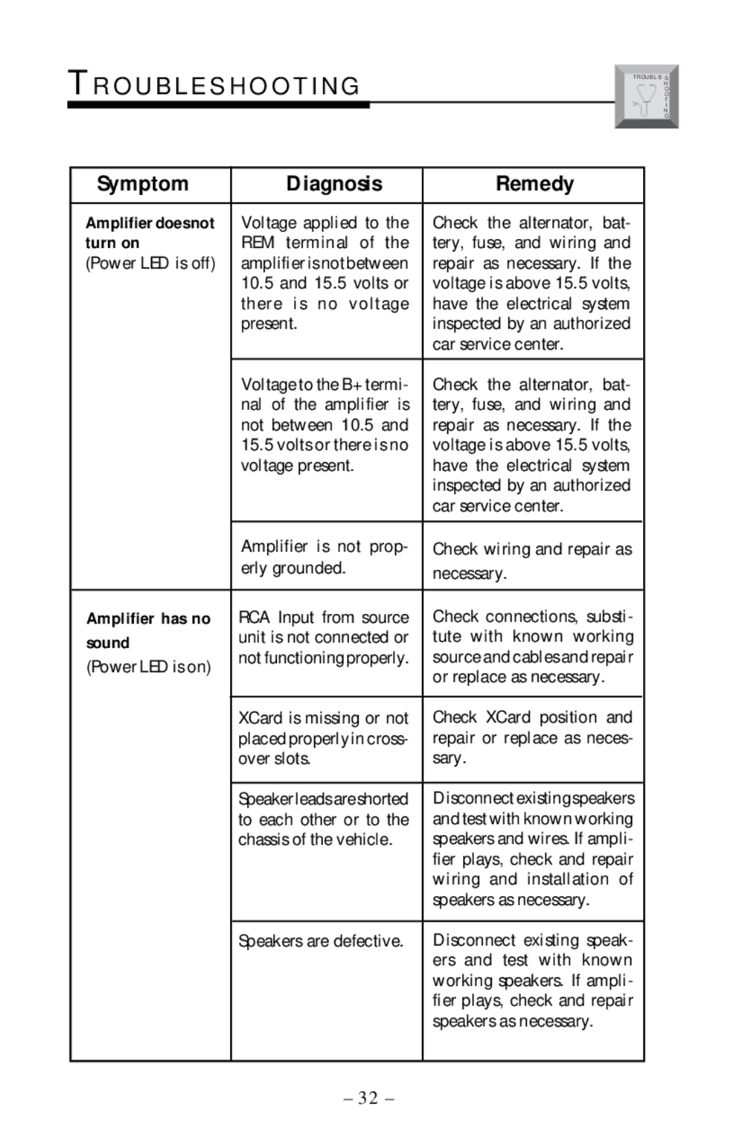 Rockford Fosgate 5.3x manual Tr O U B L E S H O O T I N G, Symptom Diagnosis Remedy 
