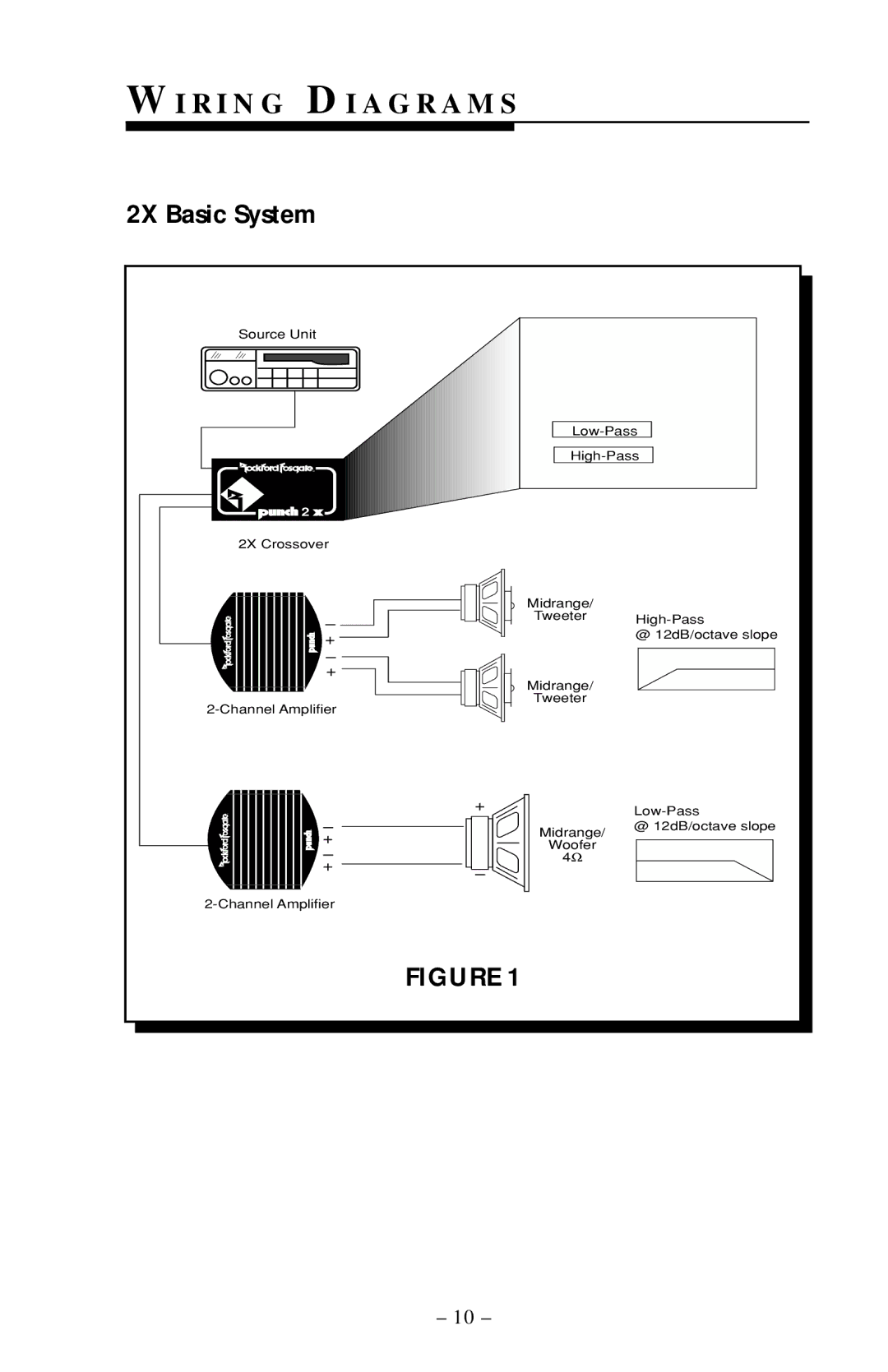 Rockford Fosgate 3X, 5X owner manual R I N G D I a G R a M S, 2X Basic System 