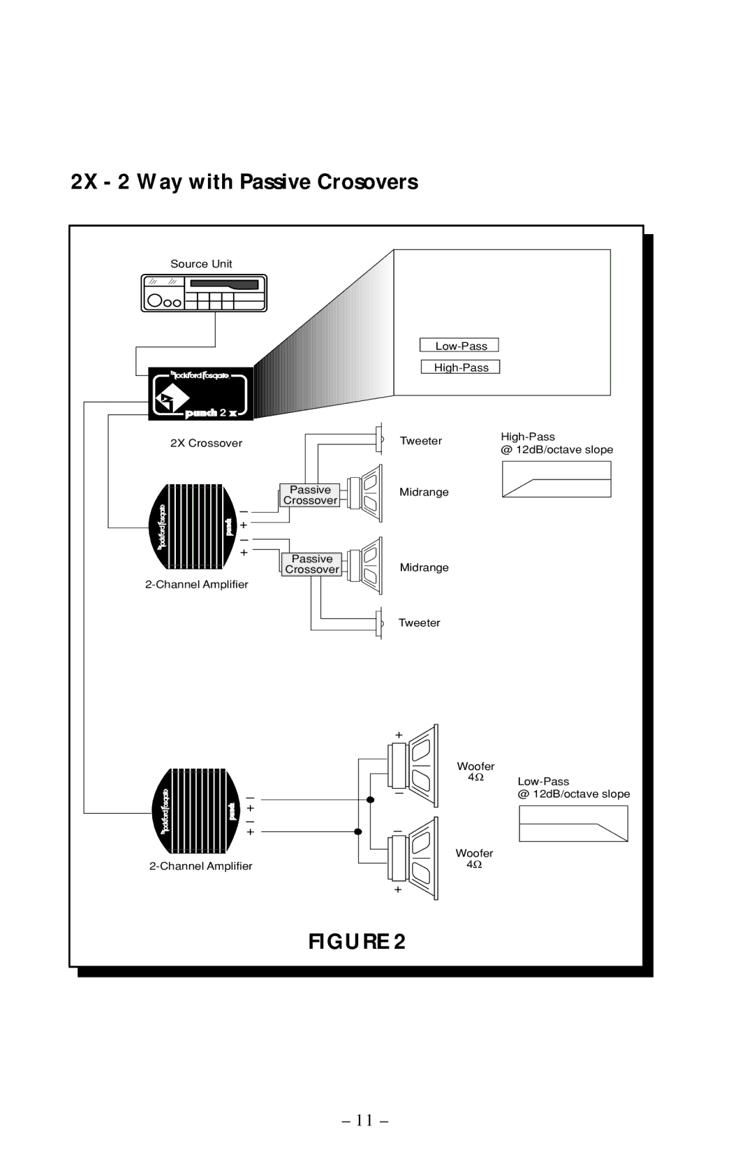 Rockford Fosgate 5X, 3X owner manual 2X 2 Way with Passive Crosovers 