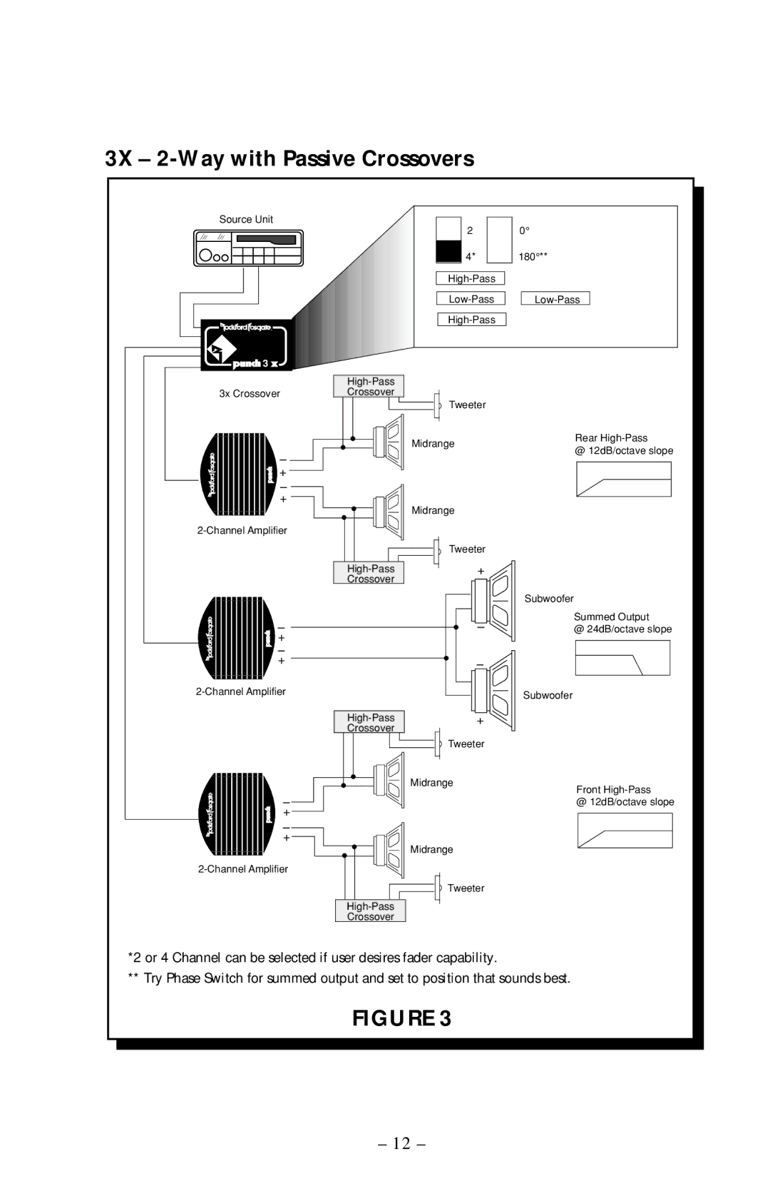 Rockford Fosgate 5X, 2X owner manual 3X 2-Way with Passive Crossovers 