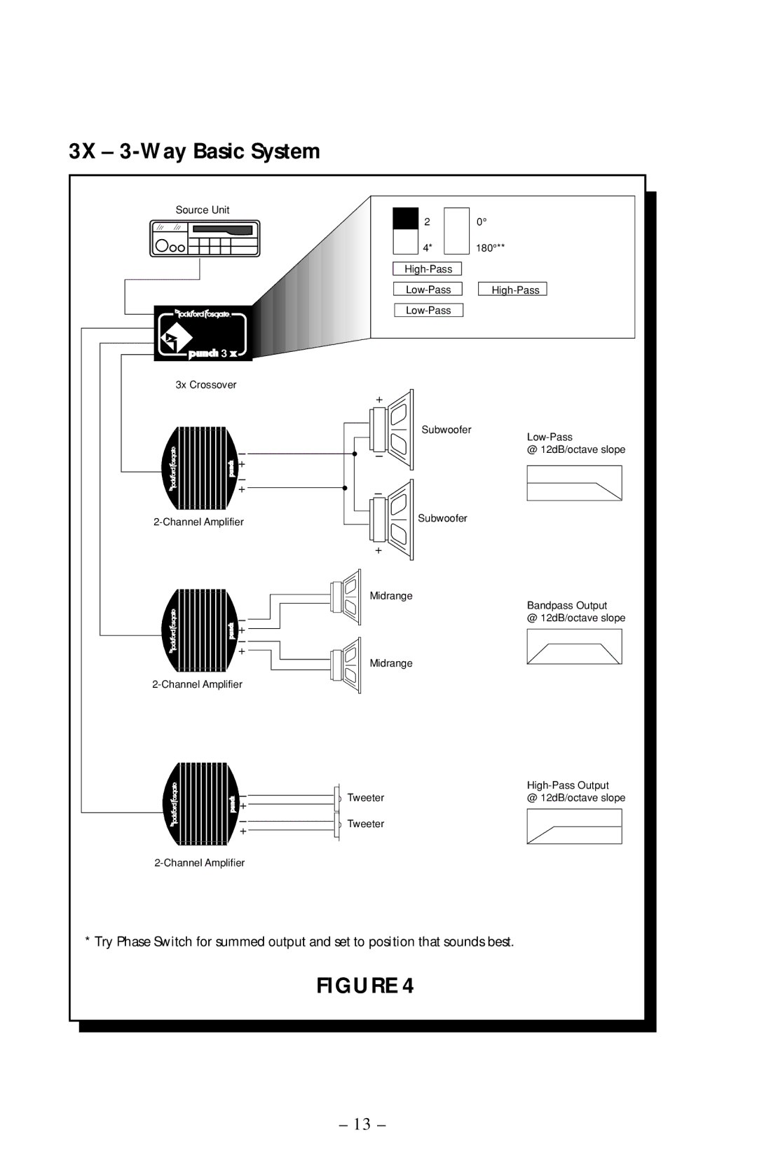 Rockford Fosgate 5X, 2X owner manual 3X 3-Way Basic System 