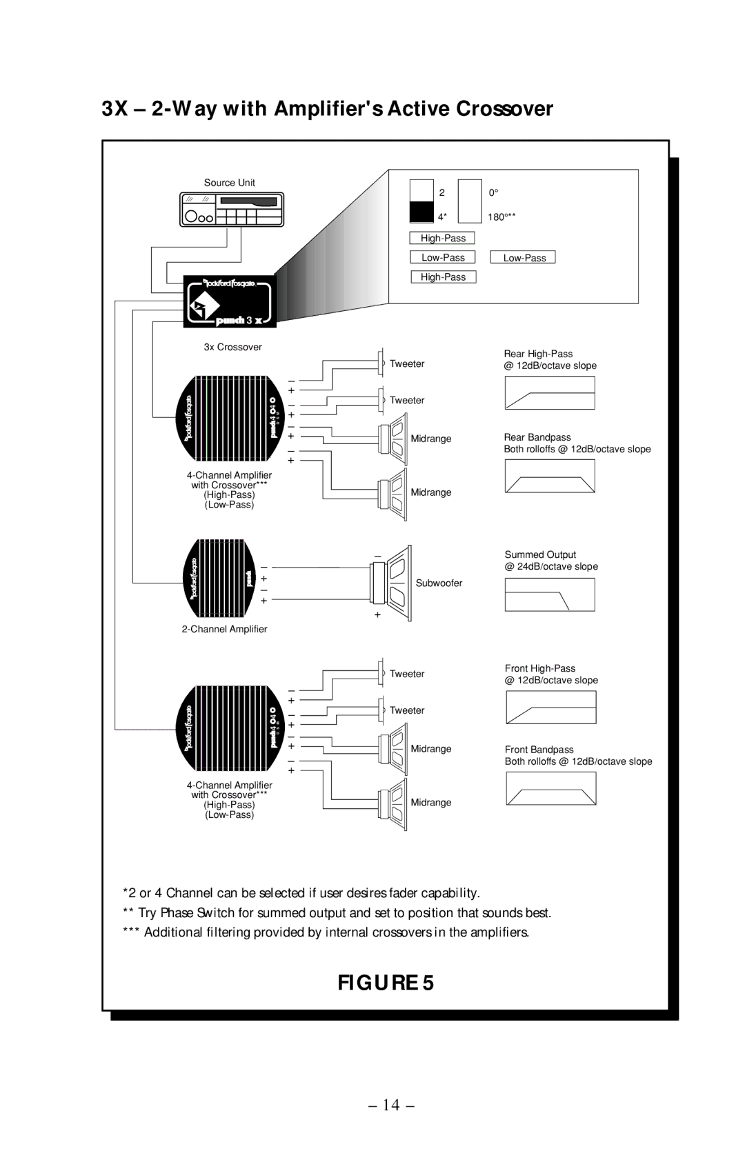 Rockford Fosgate 2X, 5X owner manual 3X 2-Way with Amplifiers Active Crossover 