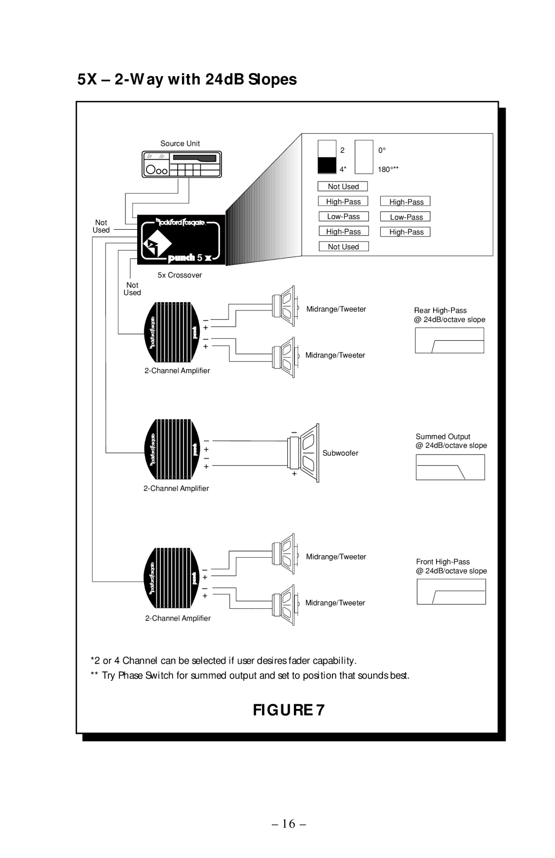 Rockford Fosgate 3X, 2X owner manual 5X 2-Way with 24dB Slopes 