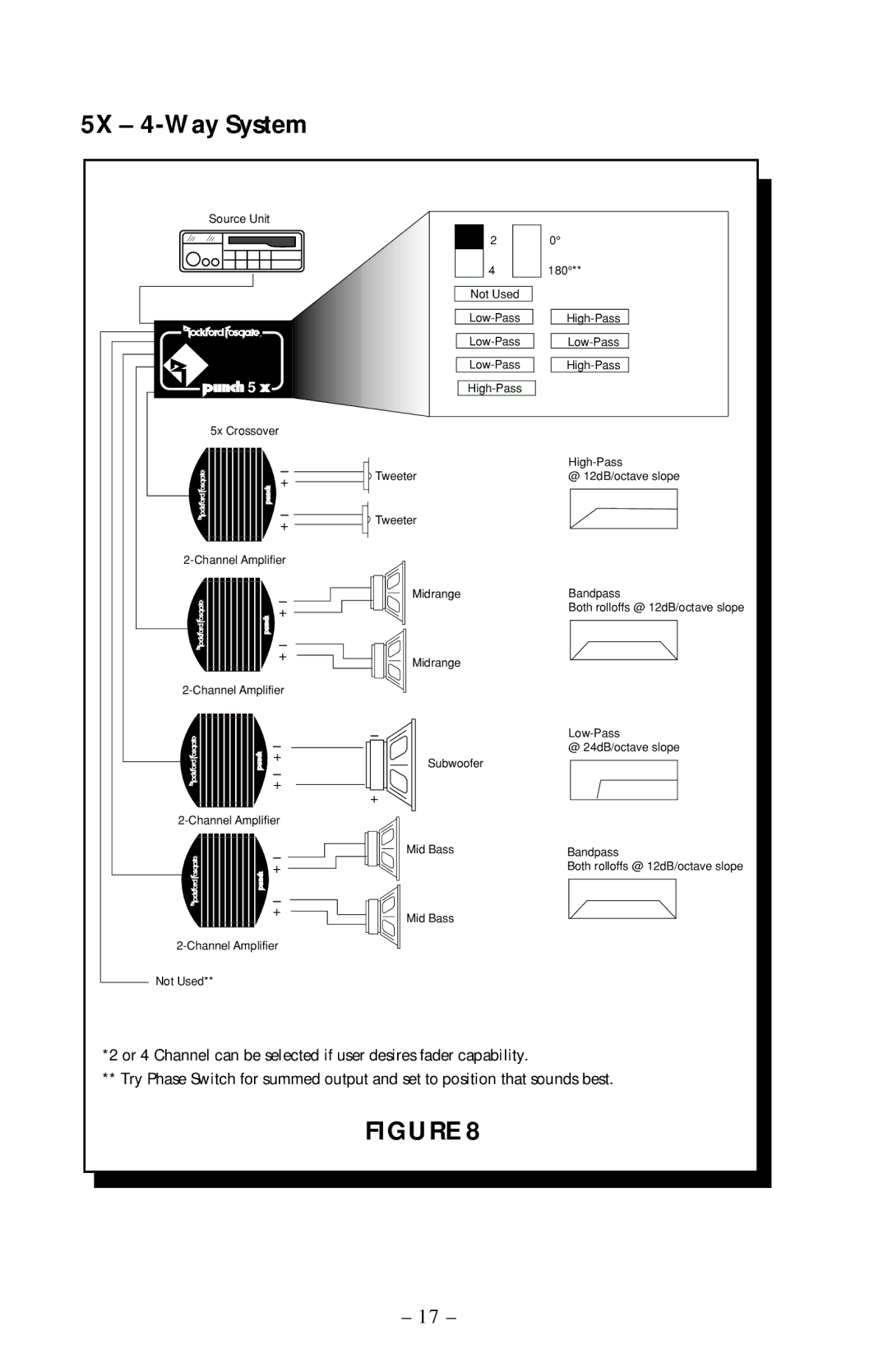 Rockford Fosgate 2X, 3X owner manual 5X 4-Way System 