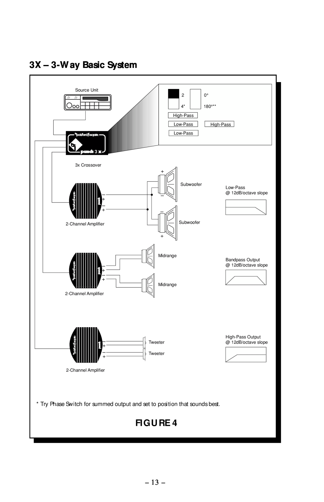 Rockford Fosgate 5X, 2X owner manual 3X - 3-Way Basic System 