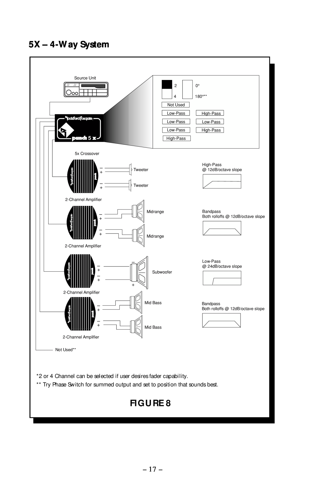 Rockford Fosgate 2X, 3X owner manual 5X - 4-Way System, 2 or 4 Channel can be selected if user desires fader capability 
