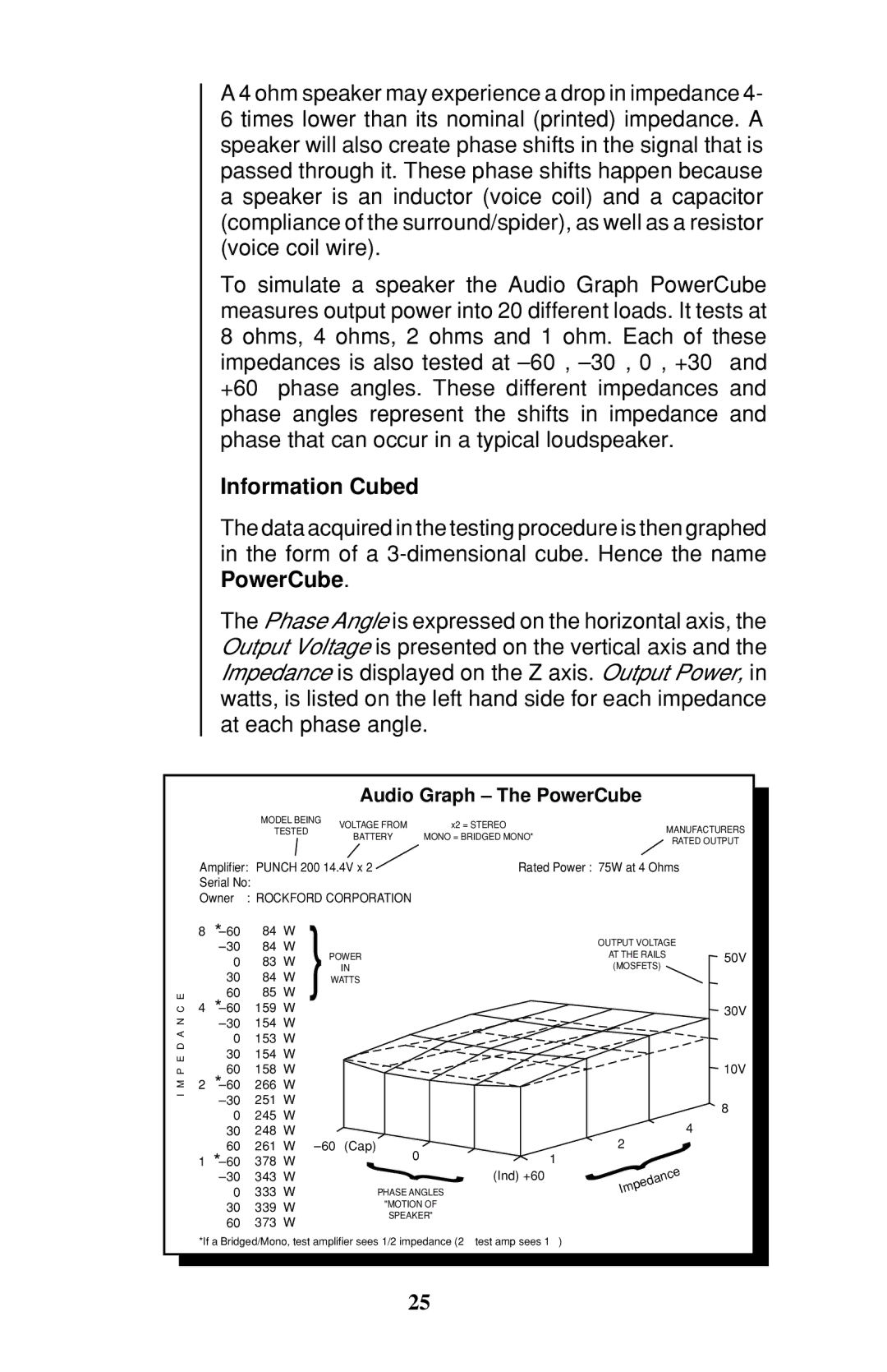 Rockford Fosgate 200X2, 60X2, 100X2 owner manual Information Cubed, Audio Graph The PowerCube 