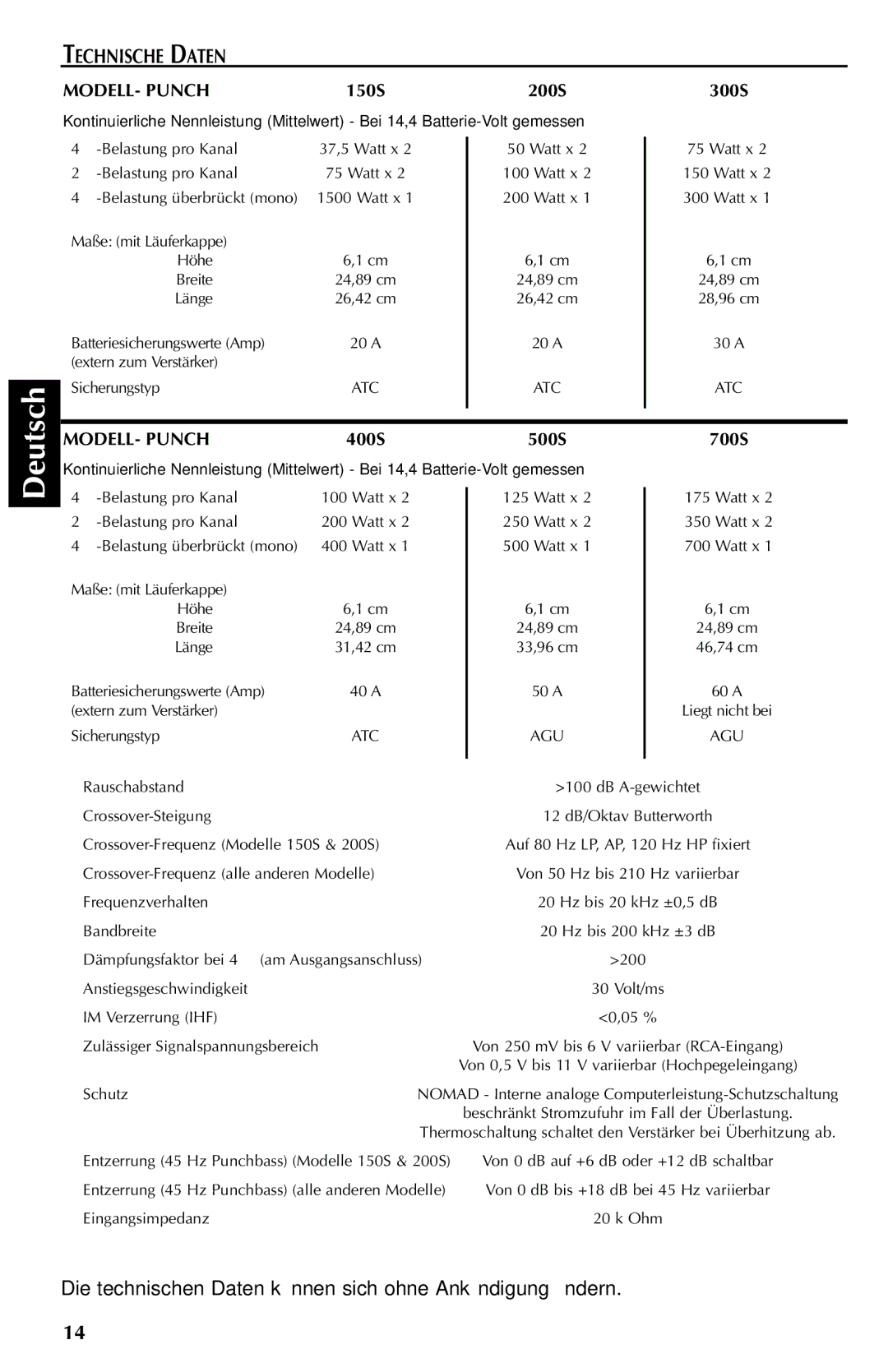 Rockford Fosgate 150S, 700S, 500S, 200S, 400S, 300S manual Technische Daten, MODELL- Punch 