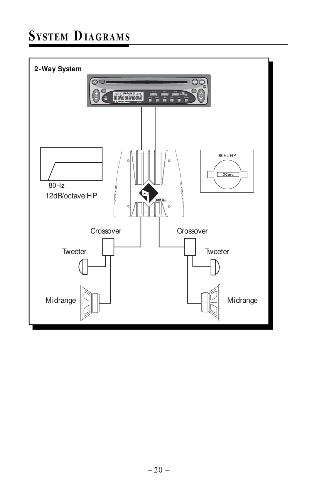 Rockford Fosgate 225.2, 75.2, 55.2, 125.2 manual System Diagrams 