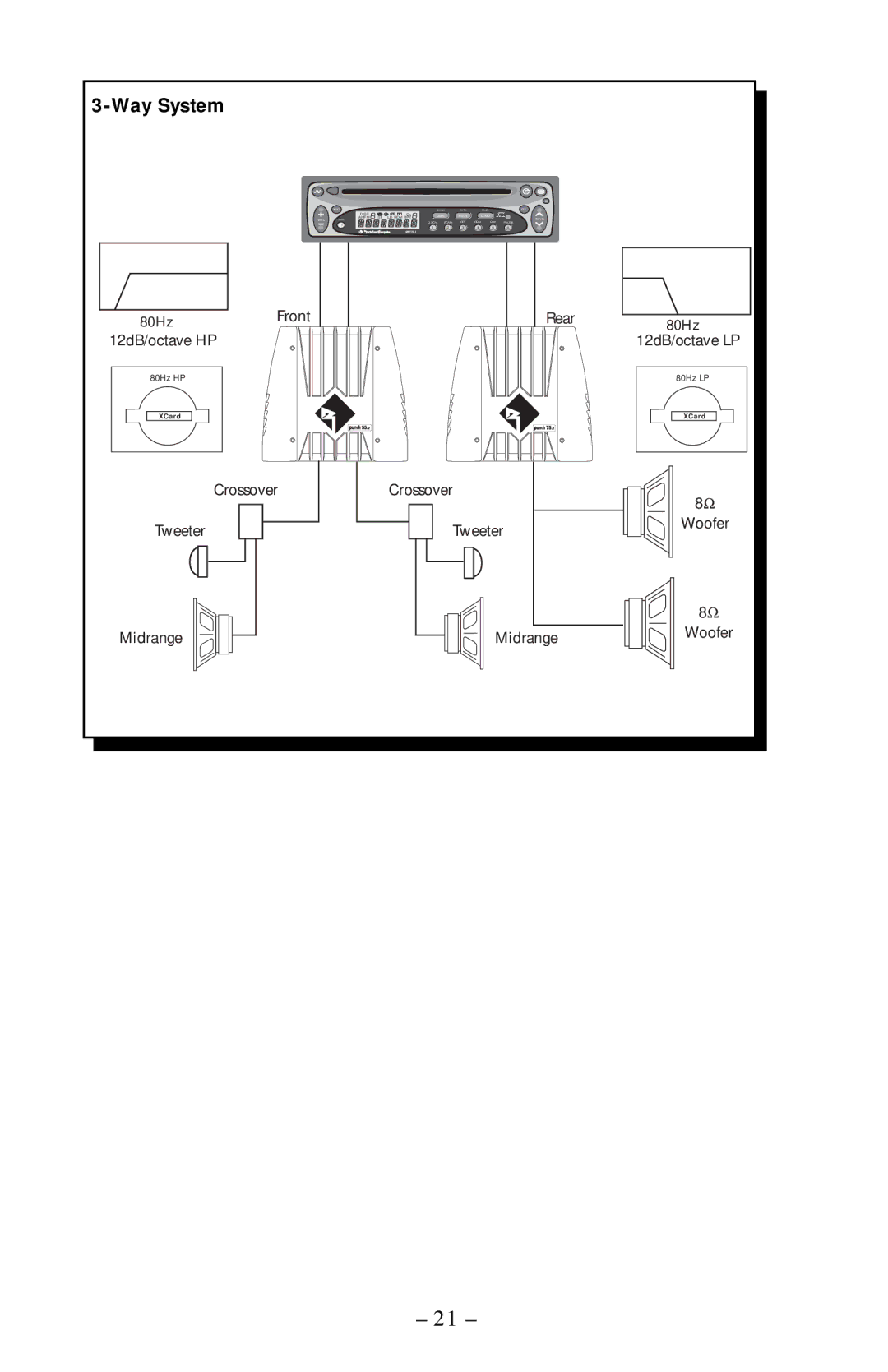 Rockford Fosgate 75.2, 55.2, 125.2, 225.2 manual Way System 