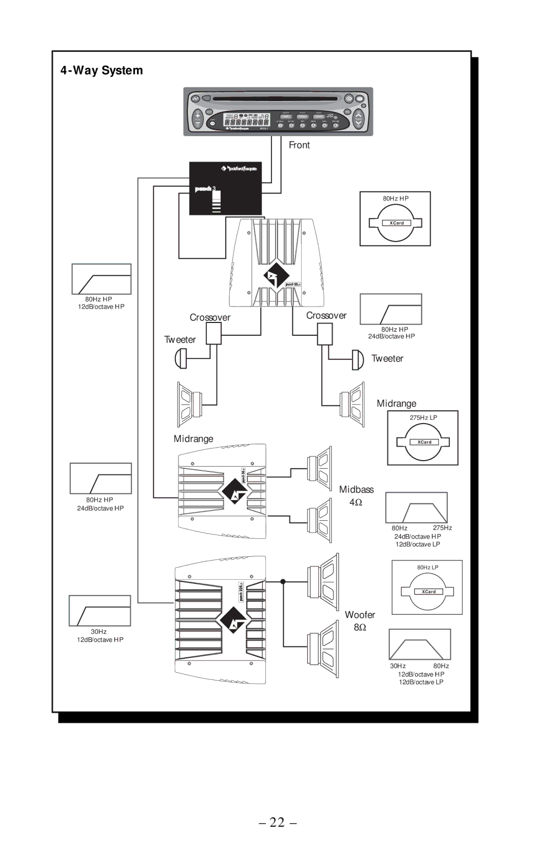 Rockford Fosgate 55.2, 75.2, 125.2, 225.2 manual Way System 