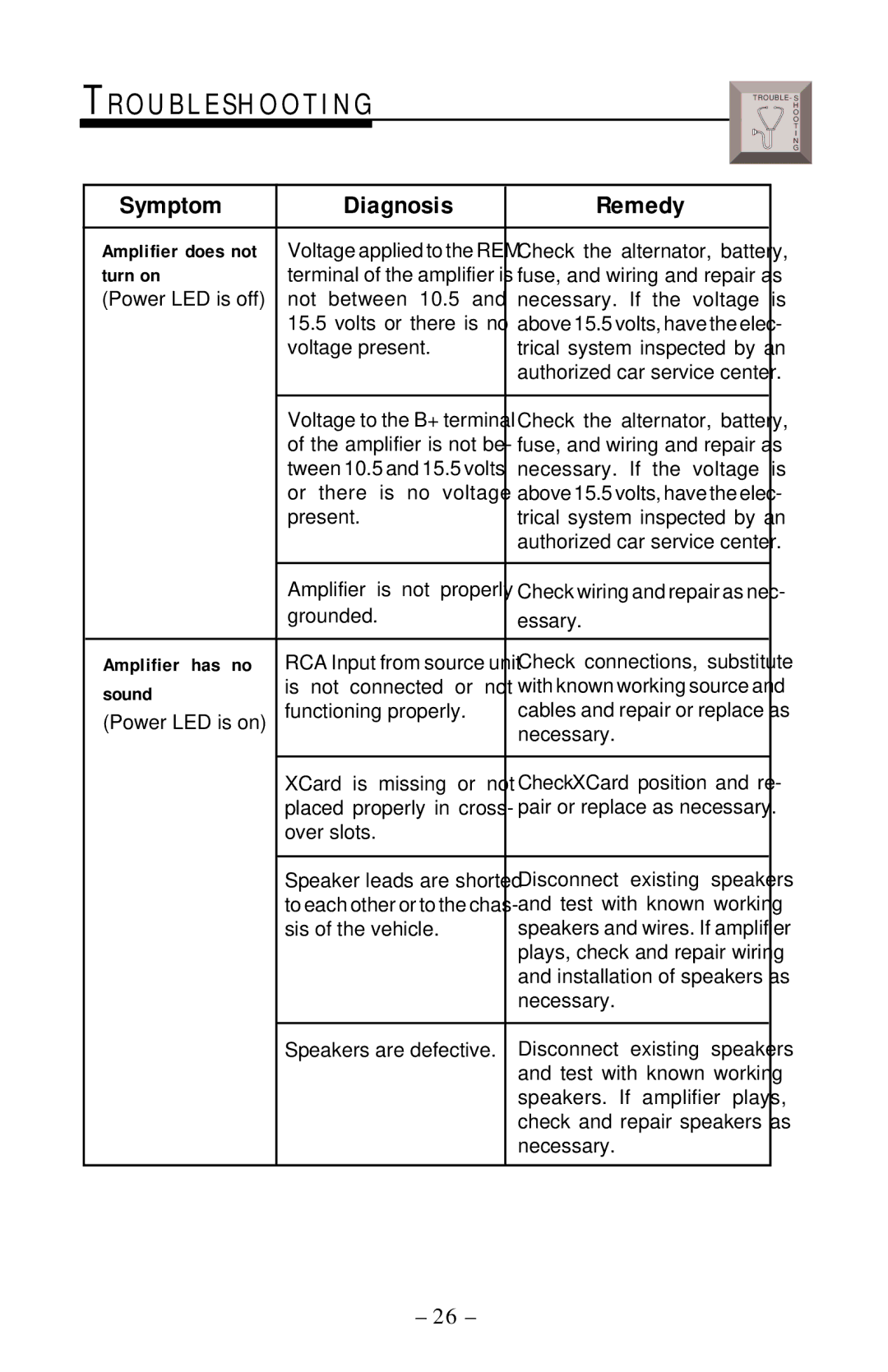 Rockford Fosgate 55.2, 75.2, 125.2, 225.2 manual Troubleshooting, Symptom Diagnosis Remedy 