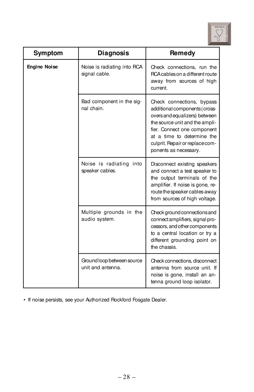 Rockford Fosgate 225.2, 75.2, 55.2, 125.2 manual Symptom, Engine Noise 