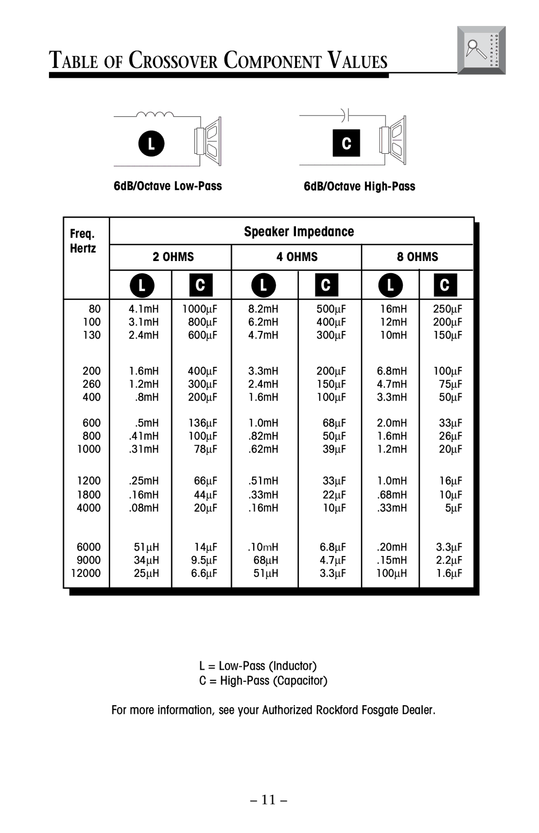 Rockford Fosgate 100, 800, 500, 250, 150 manual Table of Crossover Component Values, Speaker Impedance 