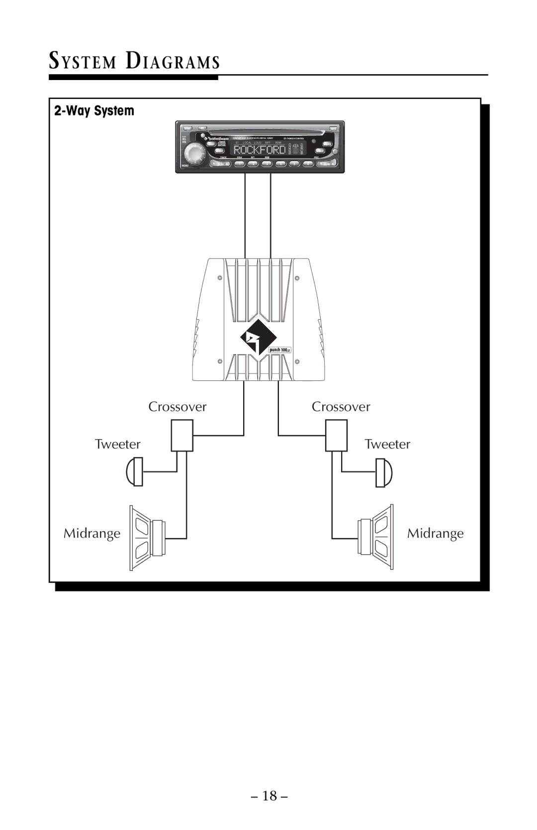 Rockford Fosgate 250, 800, 100, 500, 150 manual System Diagrams, Way System 