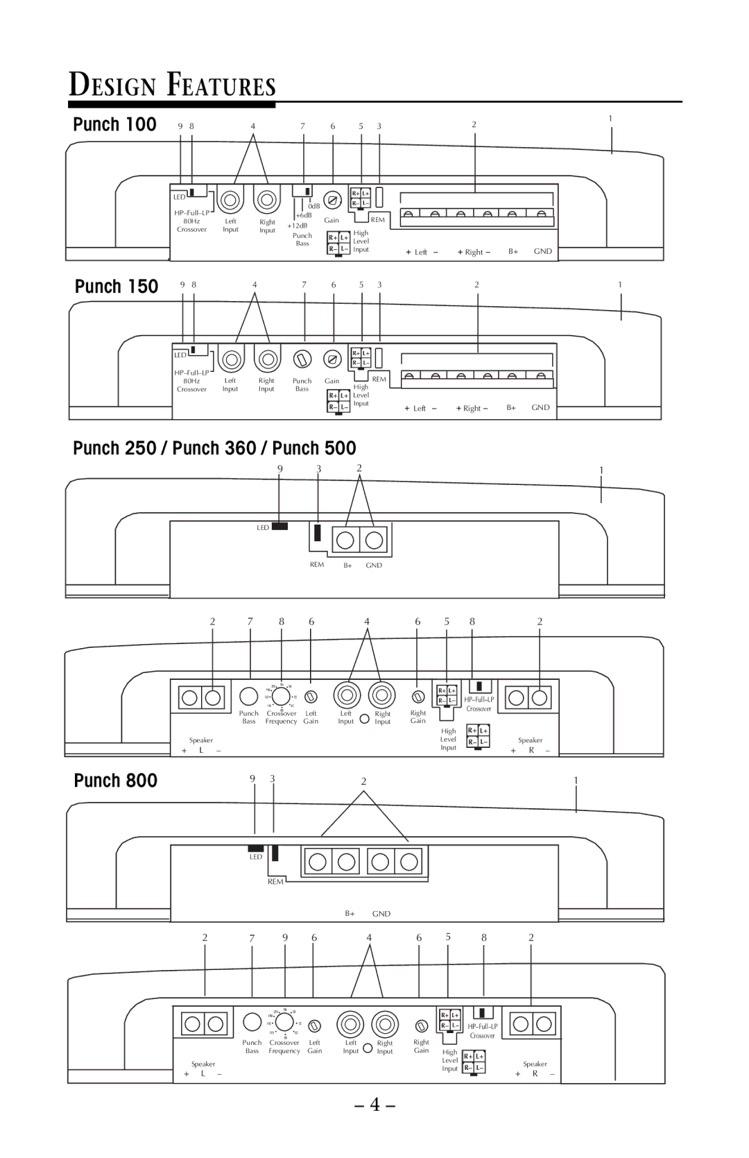 Rockford Fosgate 150, 800, 100, 500, 250 manual Design Features, Punch 