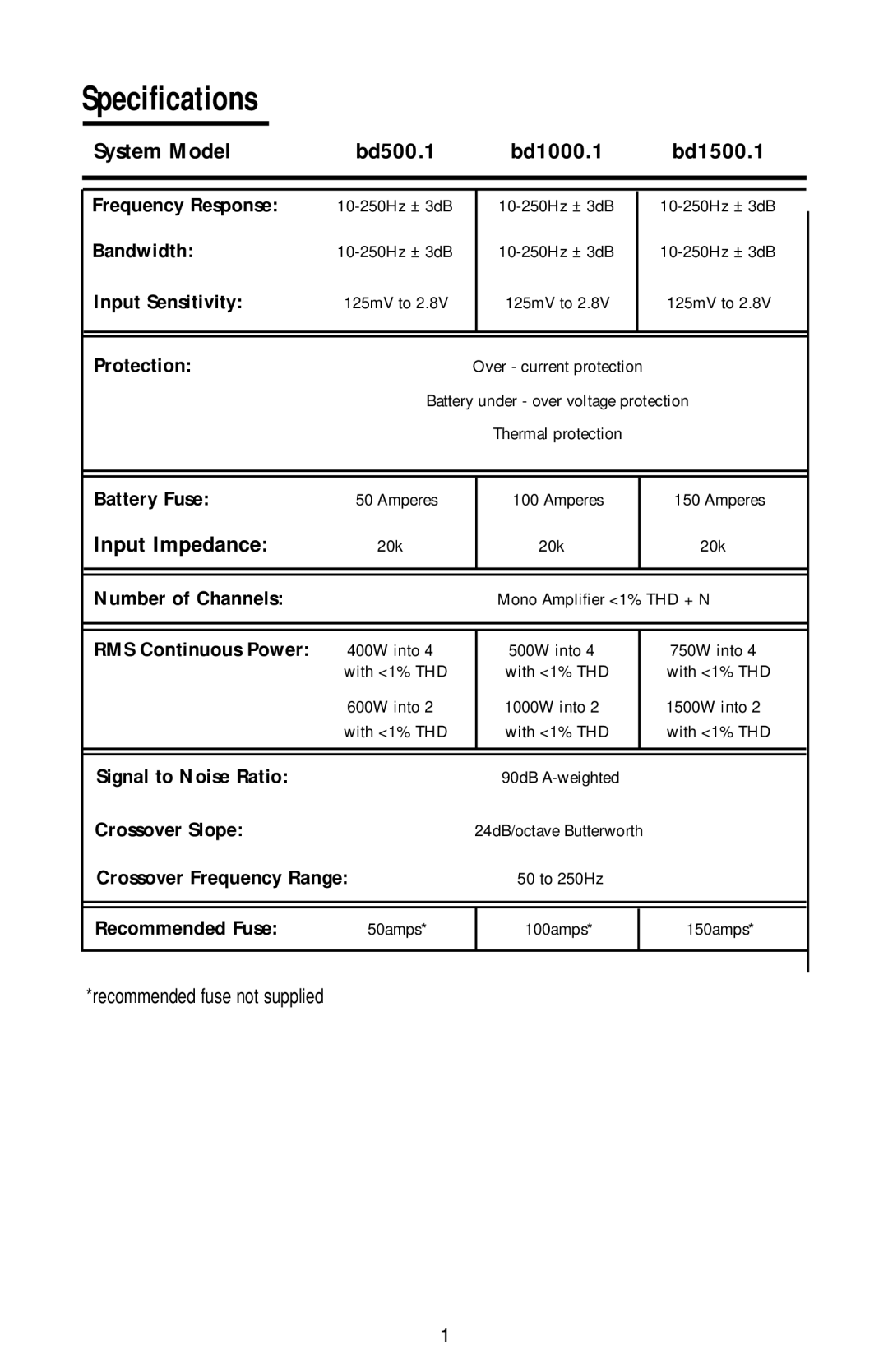 Rockford Fosgate bd1000.1, bd1500.1, bd500.1 manual Specifications, System Model Bd500.1 Bd1000.1 Bd1500.1, Input Impedance 