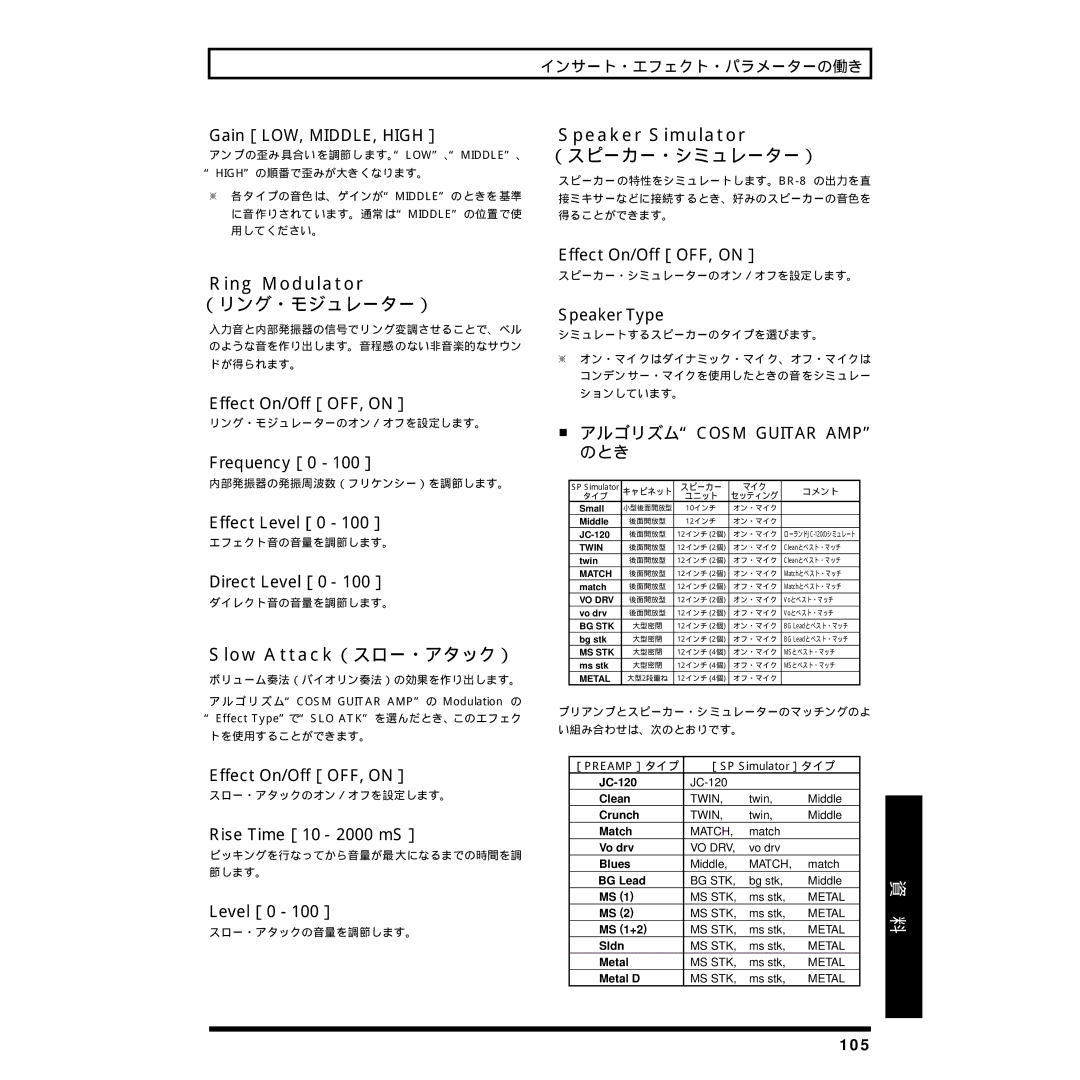 Rockford Fosgate BR-8 owner manual Speaker Simulator, （スピーカー・シミュレーター）, Ring Modulator, （リング・モジュレーター）, Slow Attack（スロー・アタック） 