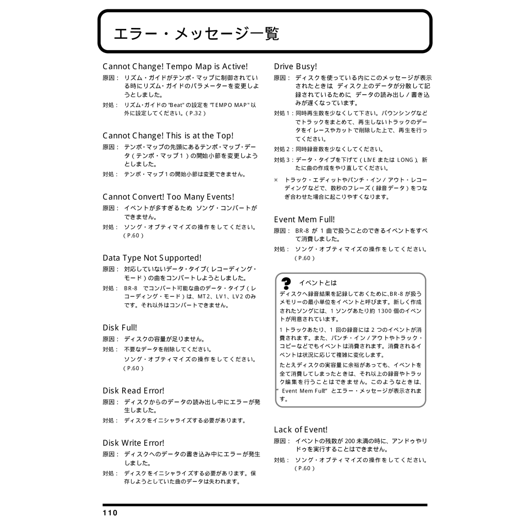 Rockford Fosgate BR-8 owner manual エラー・メッセージ一覧 