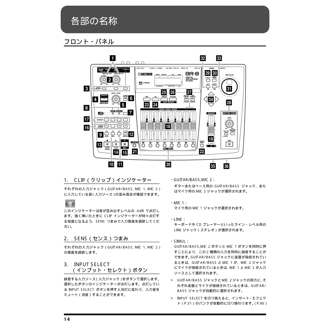 Rockford Fosgate BR-8 owner manual フロント・パネル, Clip（クリップ）インジケーター, Sens（センス）つまみ, （インプット・セレクト）ボタン 