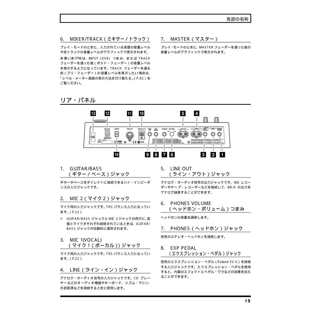 Rockford Fosgate BR-8 owner manual リア・パネル 