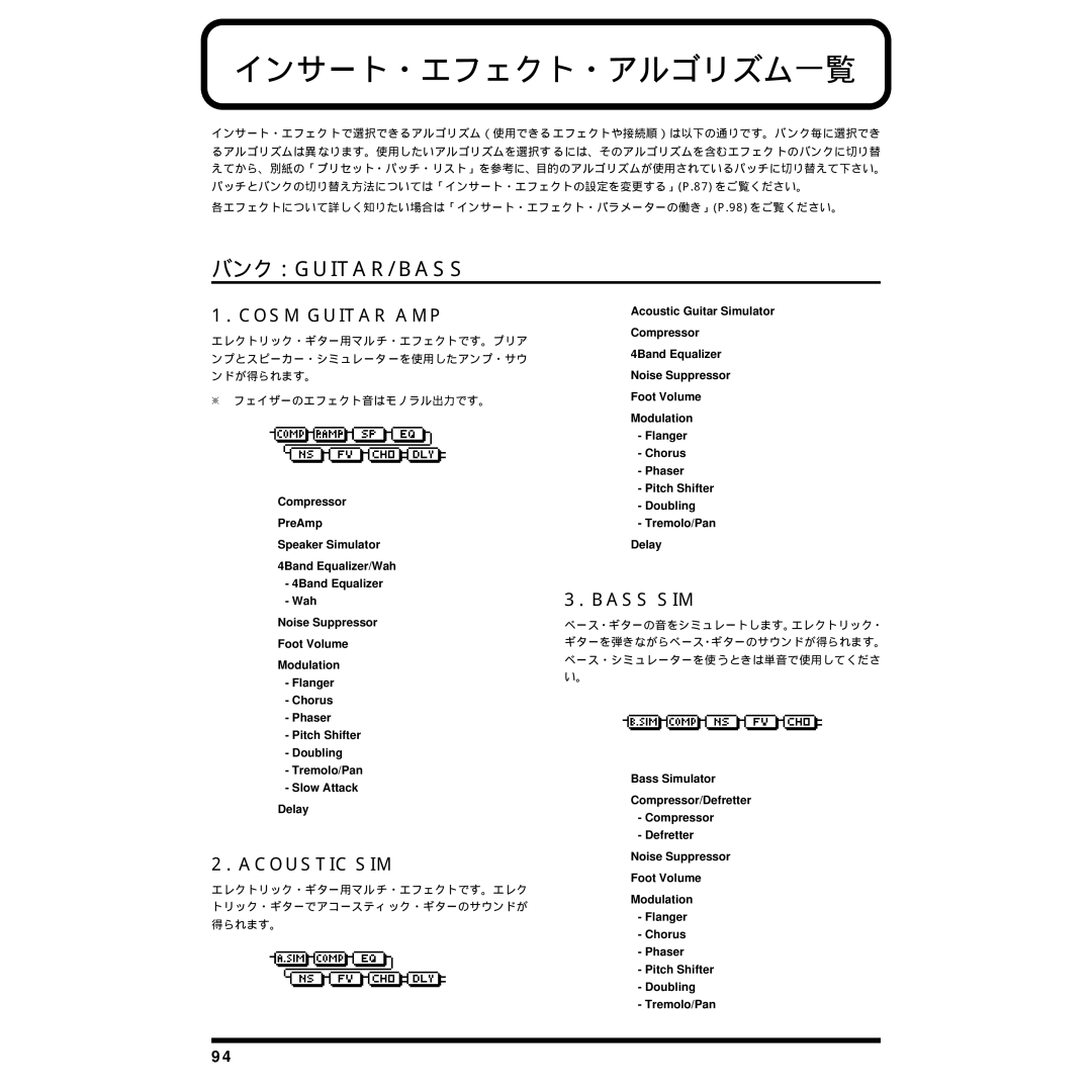 Rockford Fosgate BR-8 owner manual インサート・エフェクト・アルゴリズム一覧, バンク：Guitar/Bass 