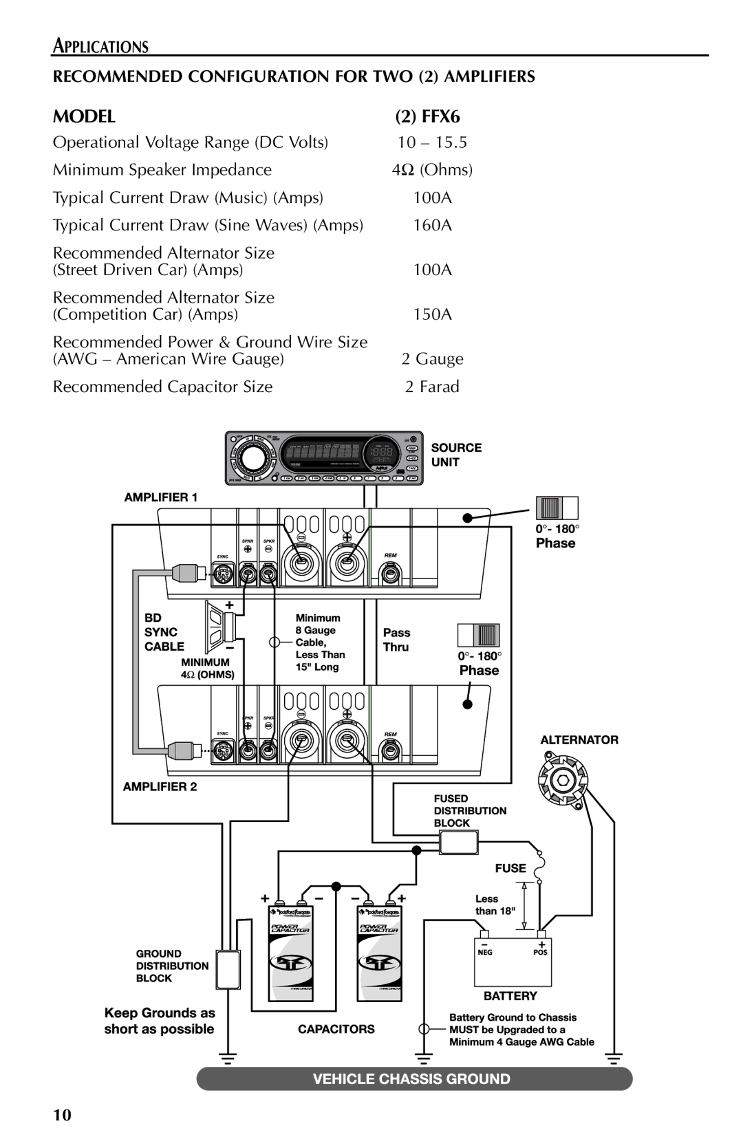 Rockford Fosgate FFX6 manual Applications Recommended Configuration for TWO 2 Amplifiers 