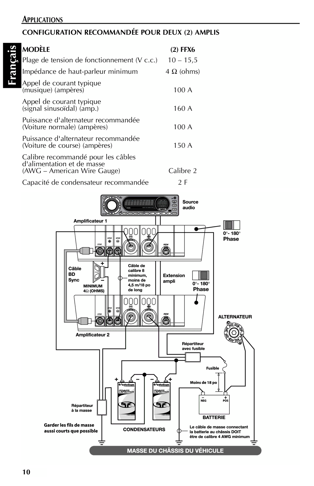 Rockford Fosgate FFX6 manual 