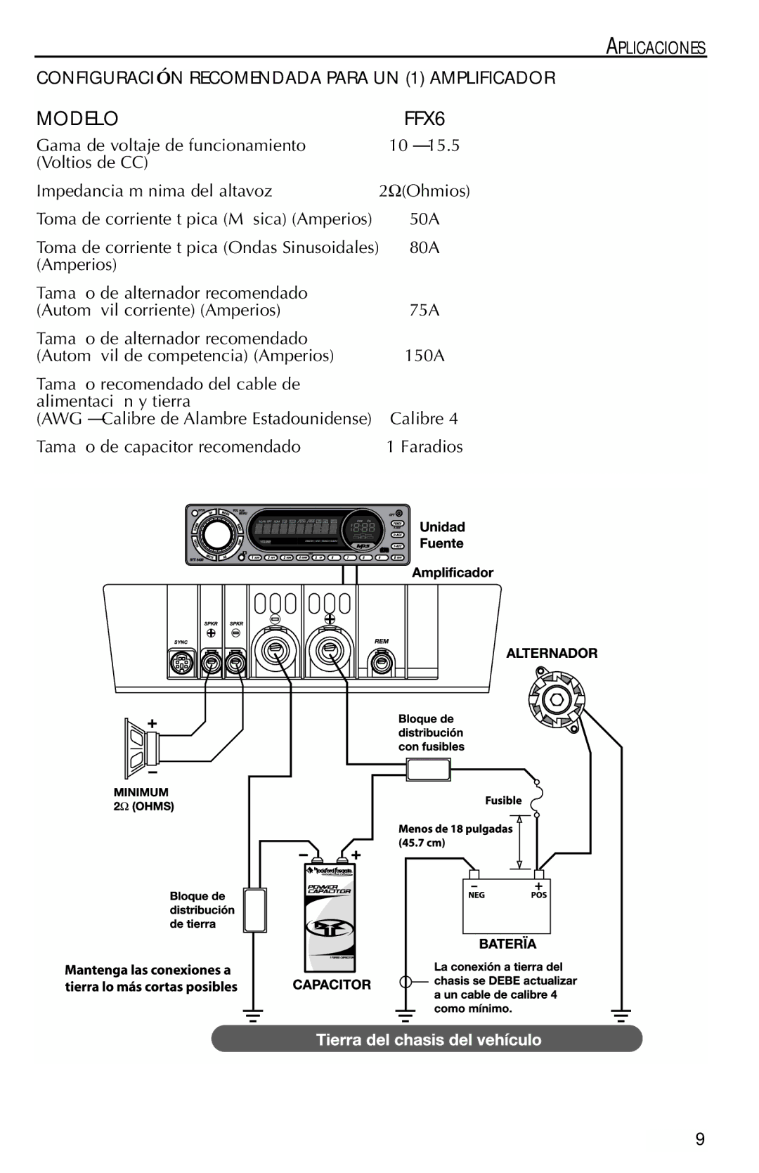 Rockford Fosgate FFX6 manual Modelo 