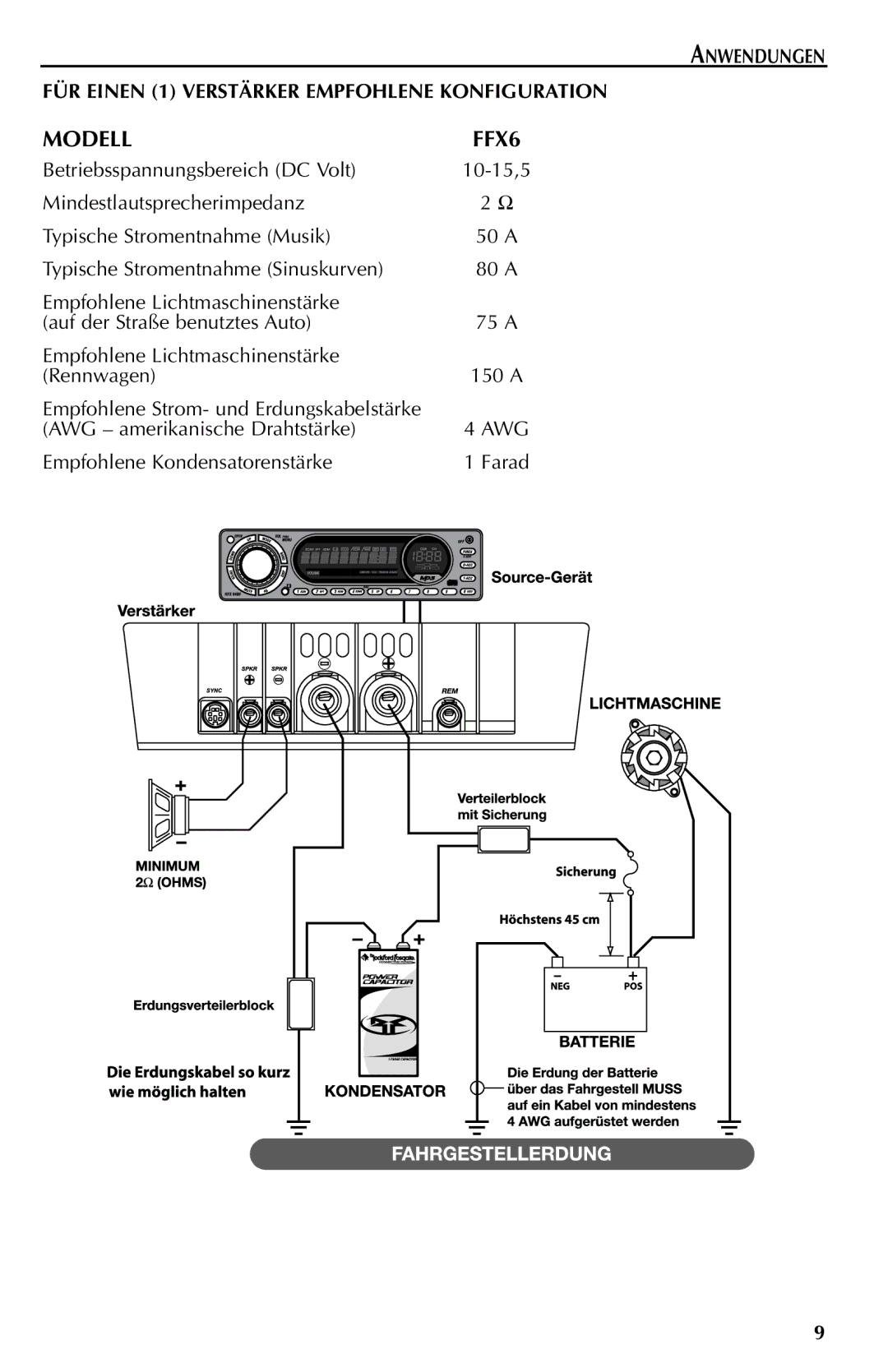 Rockford Fosgate FFX6 manual Modell, Anwendungen FÜR Einen 1 Verstärker Empfohlene Konfiguration 