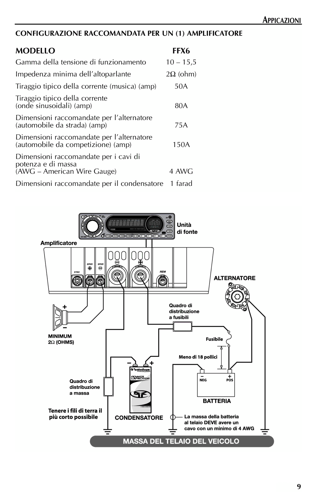 Rockford Fosgate manual Modello FFX6 